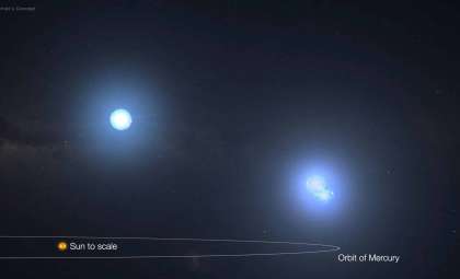 NASA’s TESS Discovers Ultra-Compact Triple Star System with Fastest Known Orbit