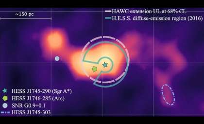Scientists Detect the Most Energetic Gamma Rays Originating from Milky Way’s Core