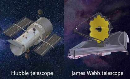 Historic Planet Formation Insights from Hubble and JWST Unveil Early Universe Secrets