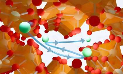 From Water Treatment to Fusion Fuel: A Novel Technique for Isolating Lithium-6
