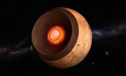 Unraveling Mars’ Ancient Magnetic Puzzle: The Role of a Completely Molten Core