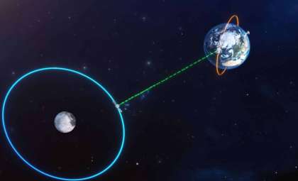 China Executes Gravity Assist Maneuver to Rescue Lunar Satellites in Orbit Crisis