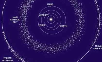 Unseen Asteroids Sharing Venus' Orbit May Threaten Earth, New Research Reveals