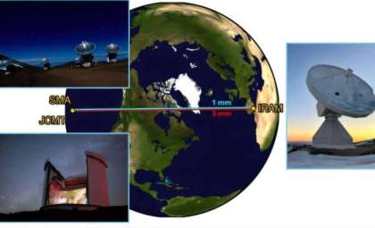 New Technique Enhances Multicolor Imaging of Black Holes with Event Horizon Telescope