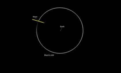NASA’s Webb Telescope Sharpens Tracking of Asteroid 2024 YR4 and Its Lunar Impact Chance