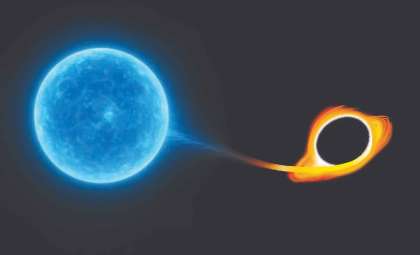 Astronomers Discover Universe’s Brightest Explosions Linked to Black Holes