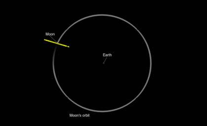 Rare Lunar Strike By Asteroid 2024 YR4 Could Spark Stunning Earthly Display in 2032