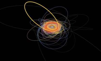Astronomers Identify Unusual Solar System Object Synchronized with Neptune’s Orbit