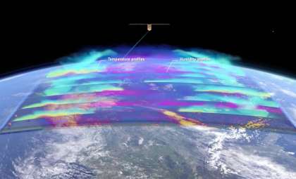 ESA’s Arctic Weather Satellite Transforms Forecasting and Climate Study in Polar Regions